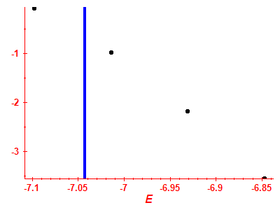 Strength function log